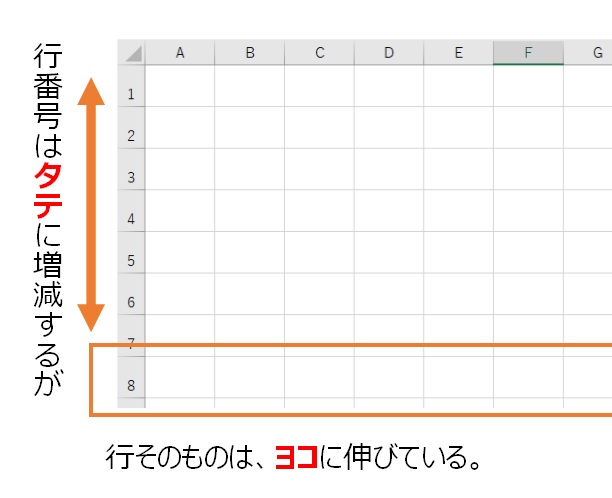 エクセルの行列 行の意味で覚えるのがコツ-縦横だとかえって迷うよ | うみねこFlying